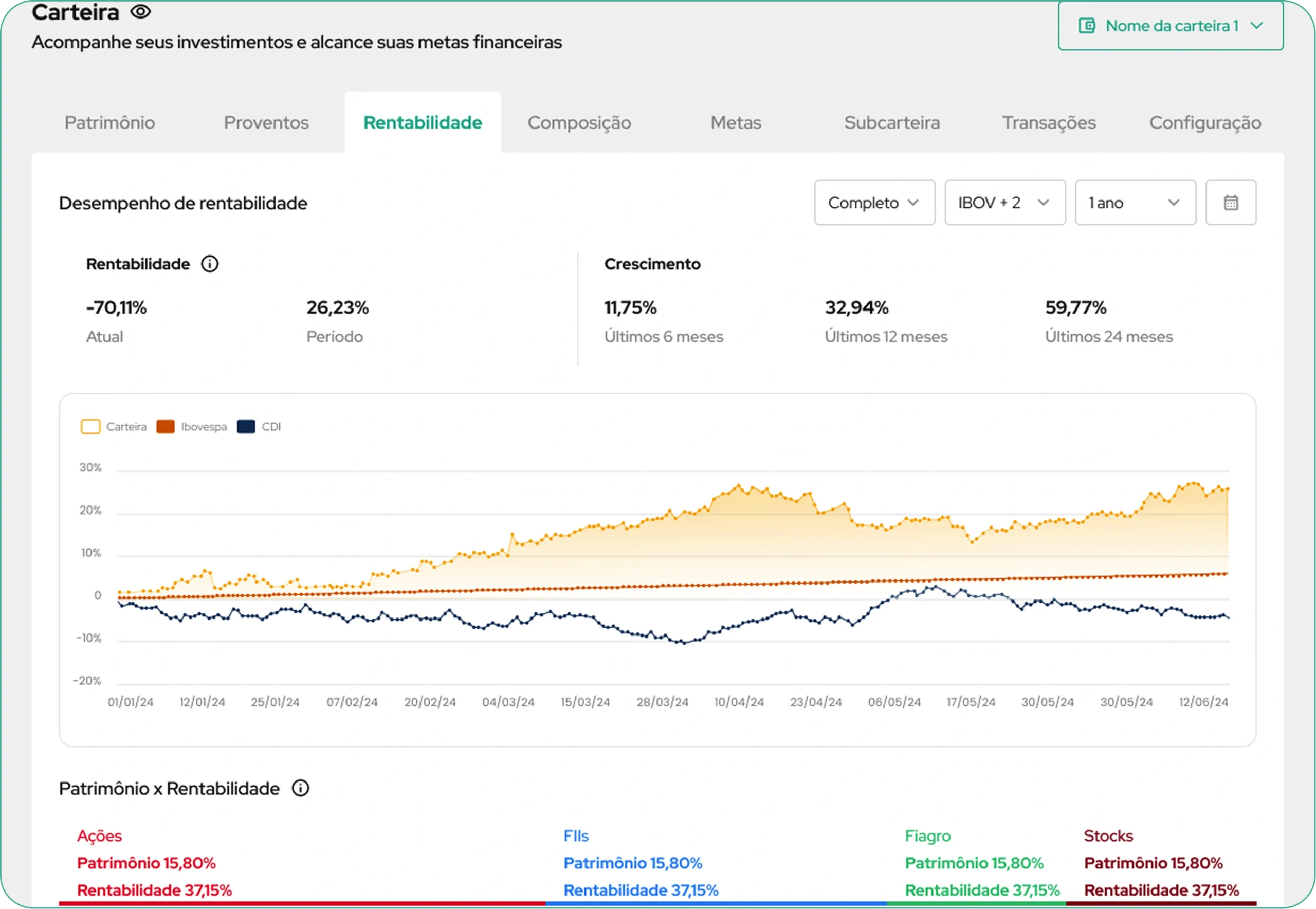 Monitore sua evolução patrimonial com precisão