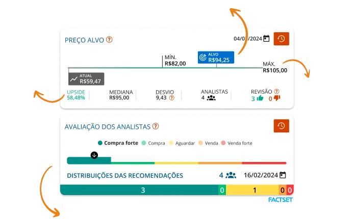 Preço-alvo e recomendações de analistas no Módulo Forecast