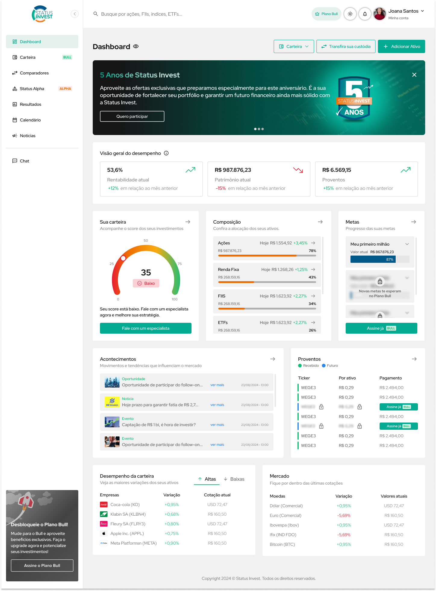 Dashboard Plano Bull