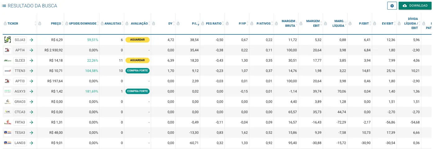 Resultado da busca avançada do Status Invest, listando ativos com preço, upside, número de analistas, avaliação, DY, P/L e demais indicadores em colunas.
