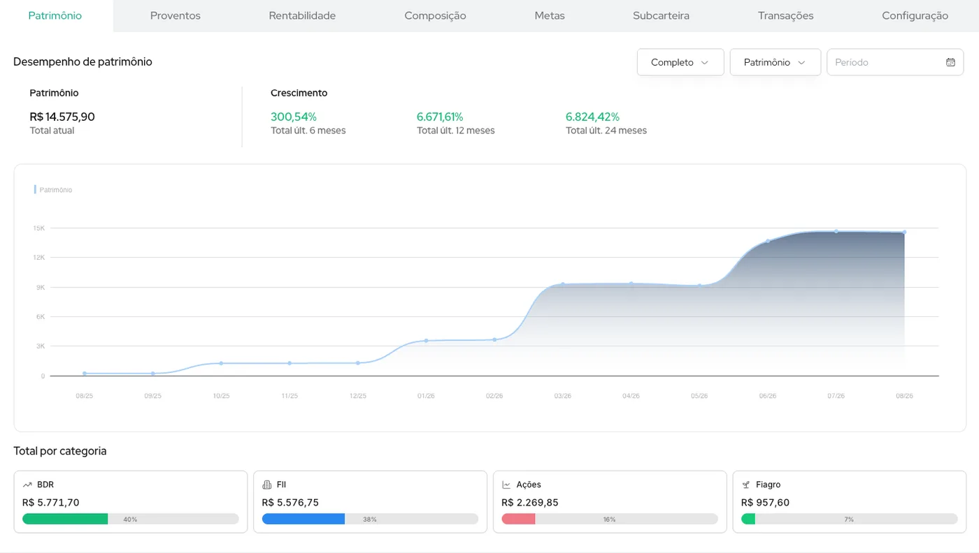Tela de patrimônio da carteira no Status Invest, com valor total, crescimento em 6, 12 e 24 meses, gráfico de evolução mensal e total por categoria de ativo.
