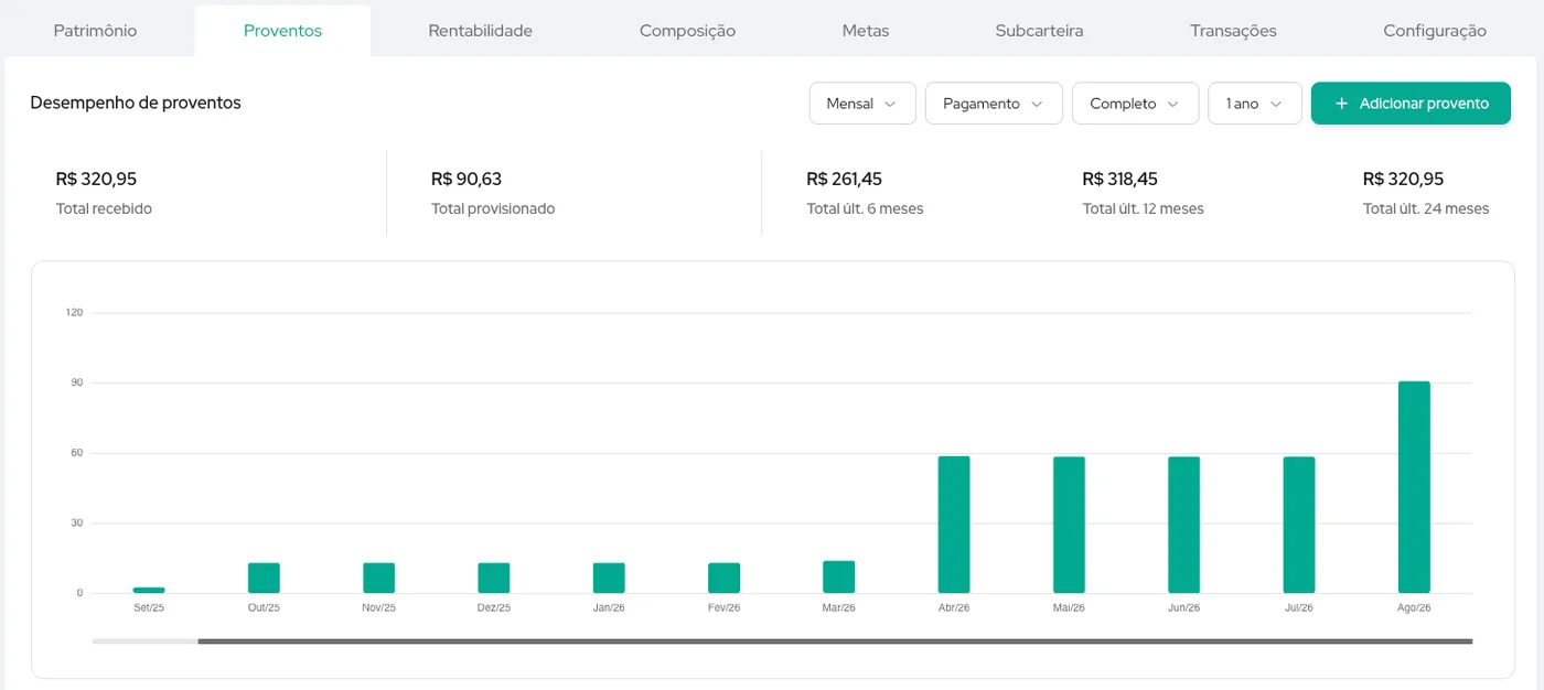 Tela de proventos do Status Invest, com total recebido, total provisionado, totais de 6, 12 e 24 meses e gráfico de proventos mês a mês.